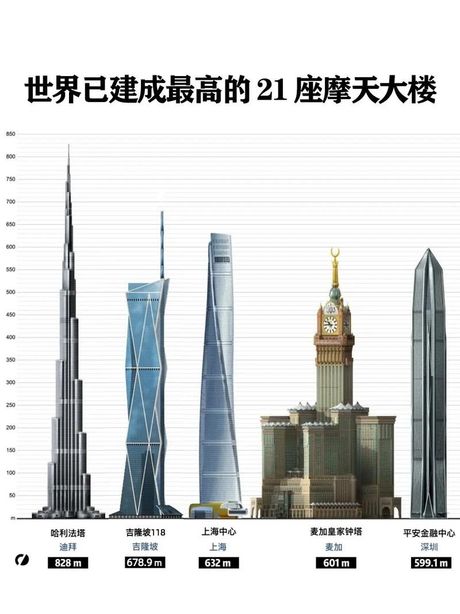 高层建筑，【高层建筑】对于城市发展的重要意义