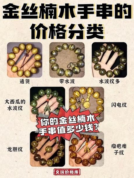 金丝楠木多少钱一方，金丝楠木价格分析