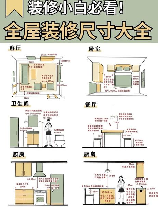 装修中的尺寸转换：七寸等于多少厘米