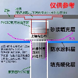 二次供水是什么意思，二次供水在装修中的重要性