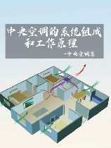 中央空调原理，解析中央空调原理 带你领略健康空气的奥秘