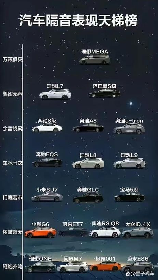 做个全车隔音要多少钱，全车隔音价格指南