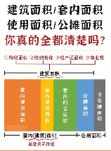 分摊土地使用权面积是什么意思，分摊土地使用权面积详解
