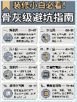 理解装修中的关键概念：安息角