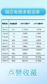185电缆能带多少千瓦，185电缆的功率承载能力分析