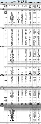 装修多少每平，2024年装修平均每平方米价格