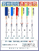 4平方电线多少钱一盘，4平方电线价格解析