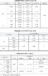 石灰石价格，2021年石灰石价格上涨原因及未来趋势预测