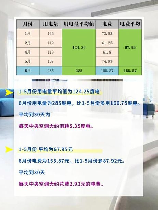 空调费电吗一晚多少钱？