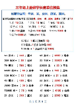 装修中的长度单位转换：2尺等于多少厘米？