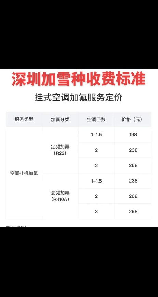 空调加雪种要多少钱，空调加雪种的费用详解