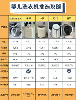 家用小洗衣机多少钱，家用小洗衣机价格分析