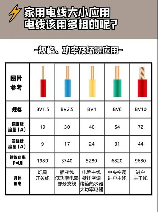 25平方铜芯电缆线价格多少钱一米，直接点明文章主题，突出用户关注的痛点“25平方铜芯电缆线价格”。