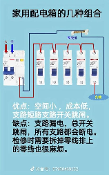 家庭配电箱，家庭配电箱应该具备的三种保护装置