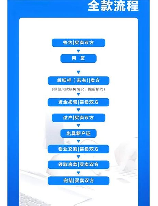 安置房交易指南：政策与流程