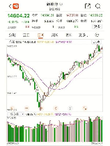 股市几点开盘收盘，股市几点开盘收盘?1