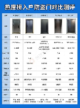 防盗网多少钱一个平方，防盗网价格分析