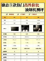 德意抽油烟机怎么样，德意抽油烟机评价