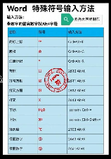 钢筋符号怎么打，如何在Word中输入钢筋符号