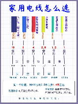 4平方电线多少钱一米，4平方电线价格分析