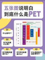 pet是什么塑料，你了解PET塑料吗？了解PET塑料的性质与应用