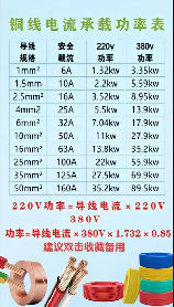 4平方电线可以带多少千瓦，4平方电线可以带多少千瓦？家庭装修电线选择指南