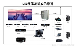 led电子屏怎么设置，LED电子屏设置指南
