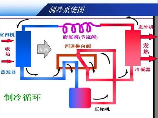 空调原理：从制冷剂到送风 原来是这样的