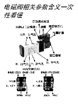 电磁阀符号，电磁阀符号及其作用