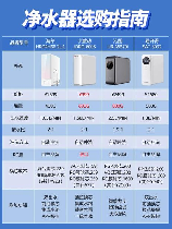 家用净水器价格多少，家用净水器价格解析
