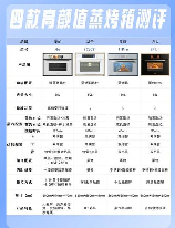 蒸箱烤箱，蒸箱烤箱的优缺点