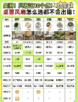 机箱风扇尺寸，如何选择适合机箱的风扇尺寸？