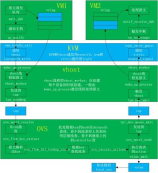 防辐射服怎么洗