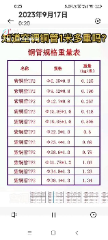 空调铜管多少钱一米，空调铜管价格详情
