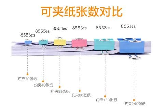 长尾夹型号，长尾夹型号介绍