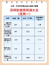深圳安居房多少一平，深圳安居房价格分析