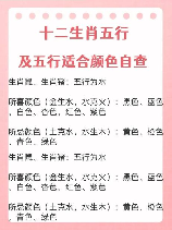 五行属什么怎么查