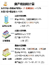 房产税滞纳金怎么算，房产税滞纳金计算方法
