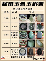 和田青玉多少钱一克，和田青玉价格解析