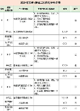桥架安装多少钱一米，桥架安装费用解析