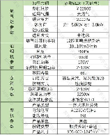 森歌集成灶怎么样，森歌集成灶评价