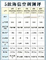 海信空调质量怎么样，海信空调质量怎么样？调查告诉你