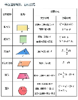 基底面积怎么算公式，基底面积计算公式及方法
