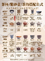 泡茶杯，泡茶杯的选择和泡茶技巧