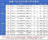 电信宽带多少钱一个月，中国电信宽带套餐价格表 2023