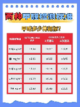 甲醛浓度多少算超标