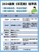 购房印花税，购房印花税有哪些需要了解的？