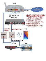 有线电视机顶盒怎么连接电视，有线电视机顶盒连接电视方法