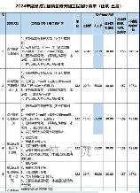 装修招标，装修招标 你需要知道的5个注意点