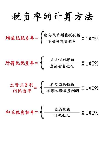 税负率公式，详解企业税负率计算公式
